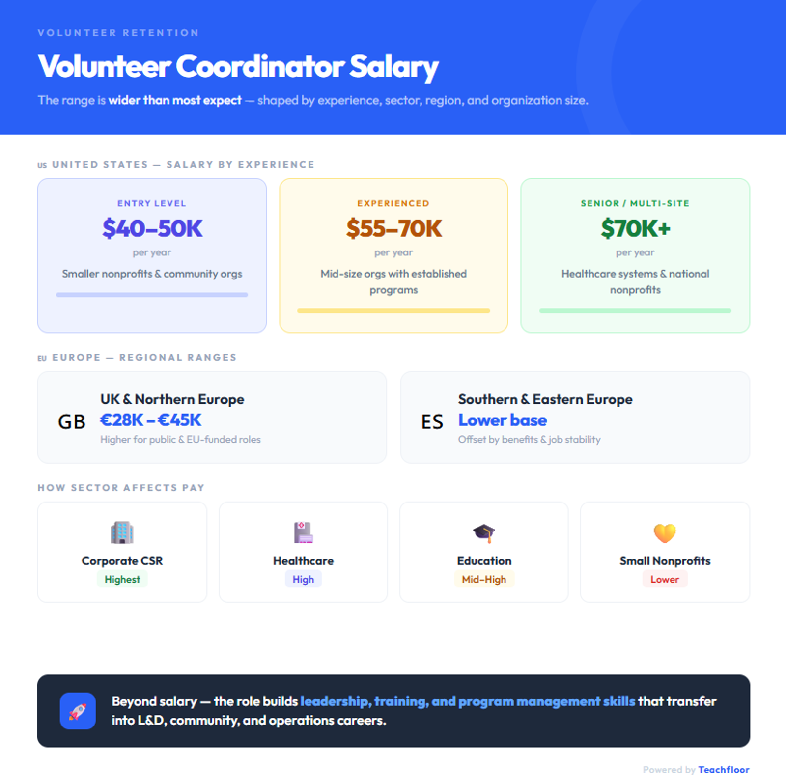 Coordinator