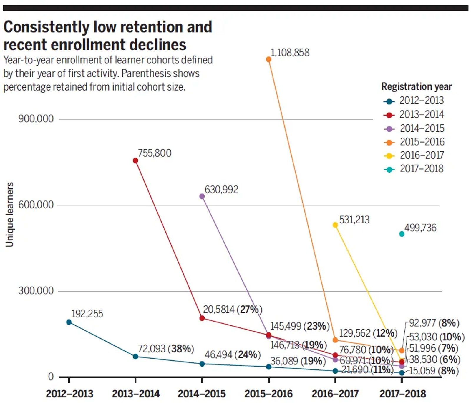 from MOOC to Cohort-Based Courses