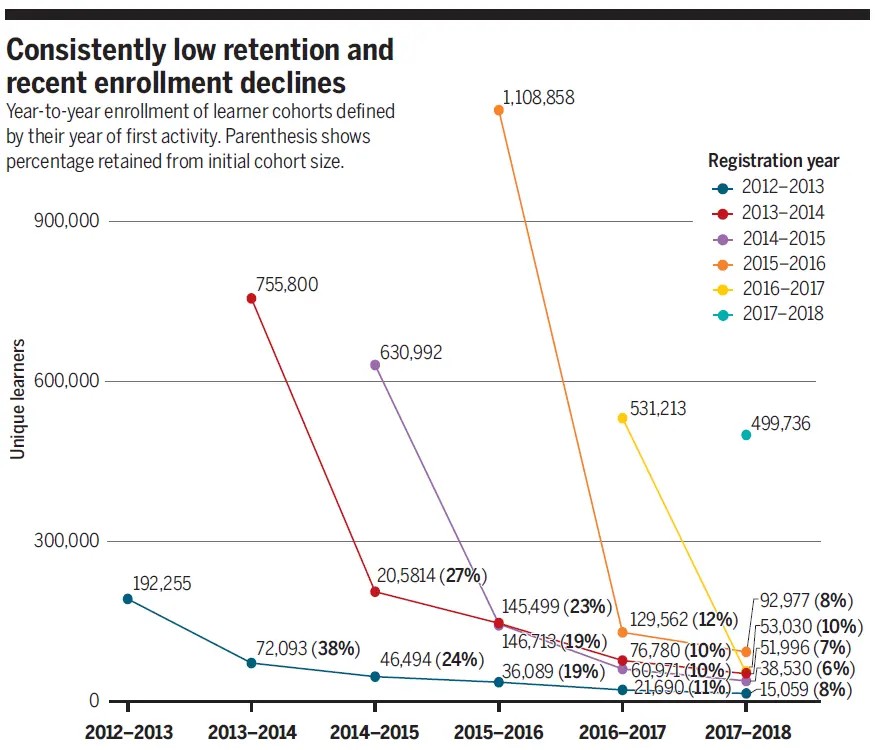 from MOOC to Cohort-Based Courses