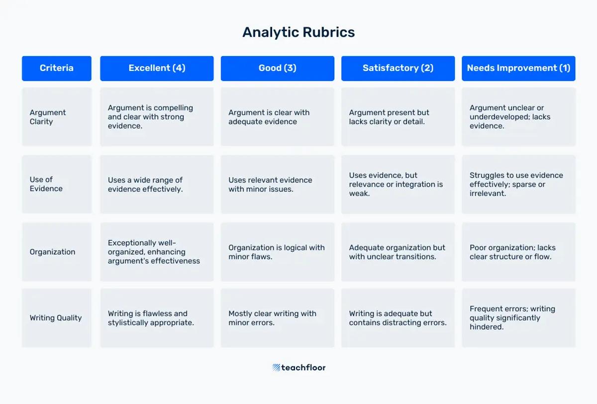 Analytic Rubrics