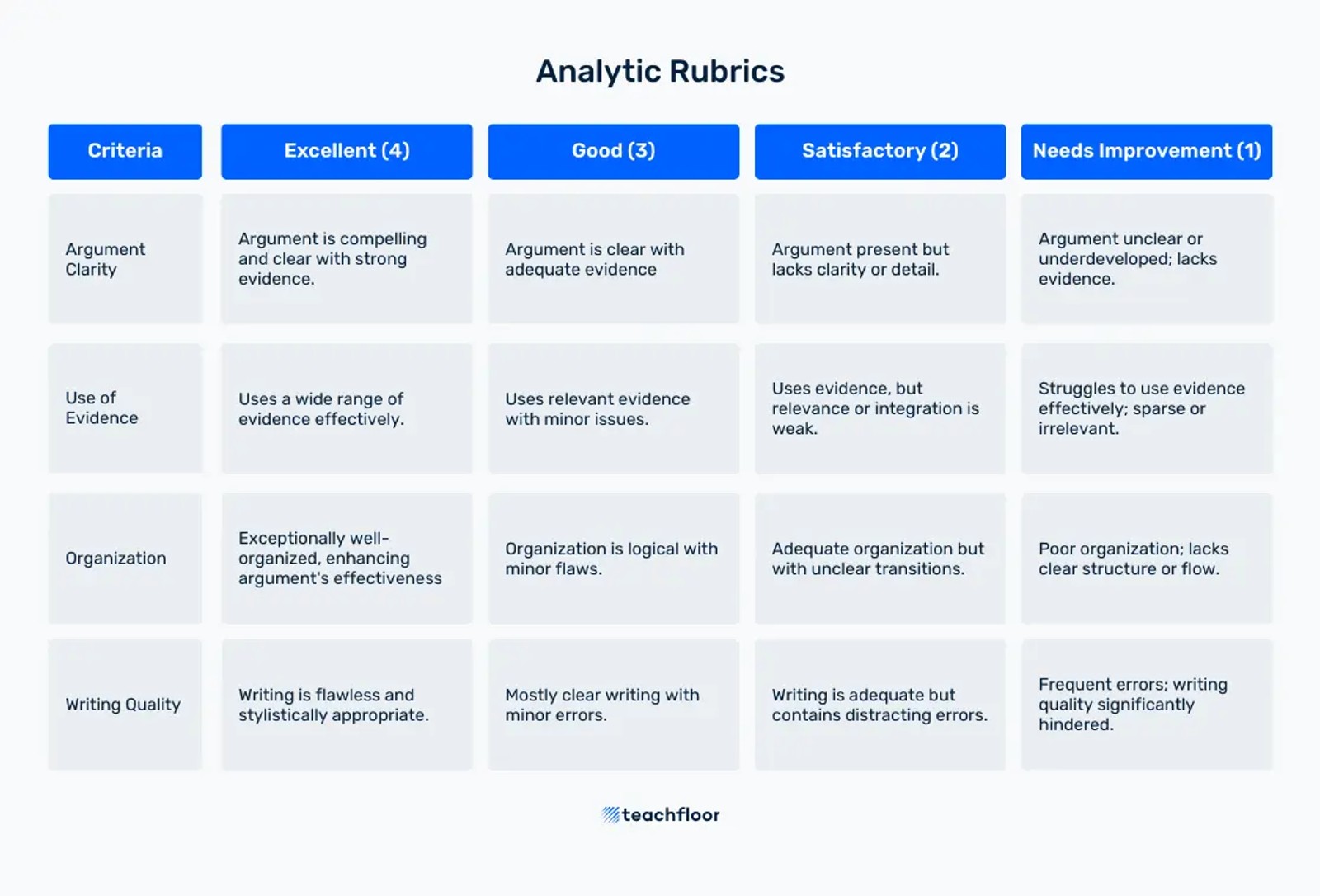 Analytic Rubrics