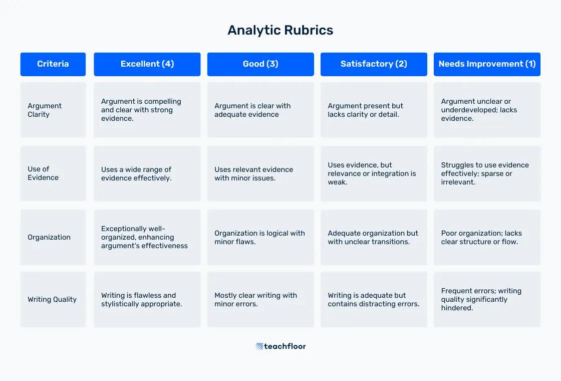 Analytic Rubrics