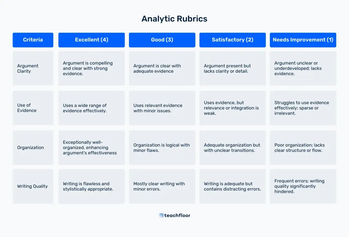 Analytic Rubrics