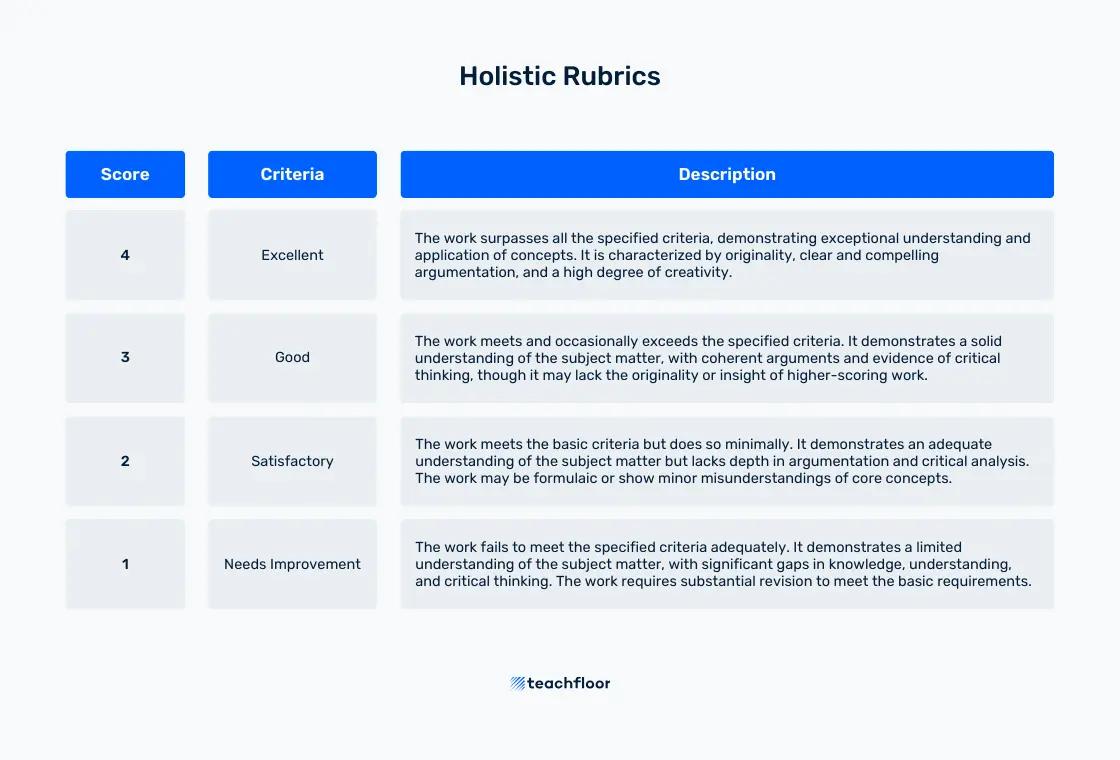 Holistic Rubrics