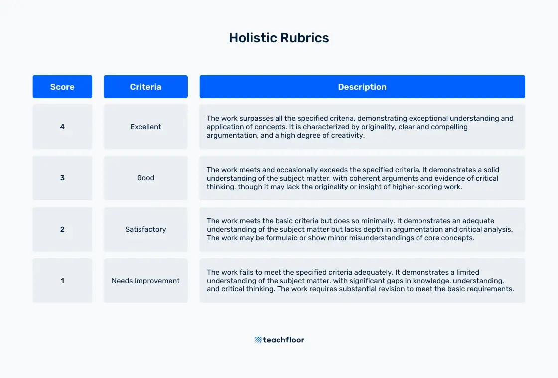 Holistic Rubrics