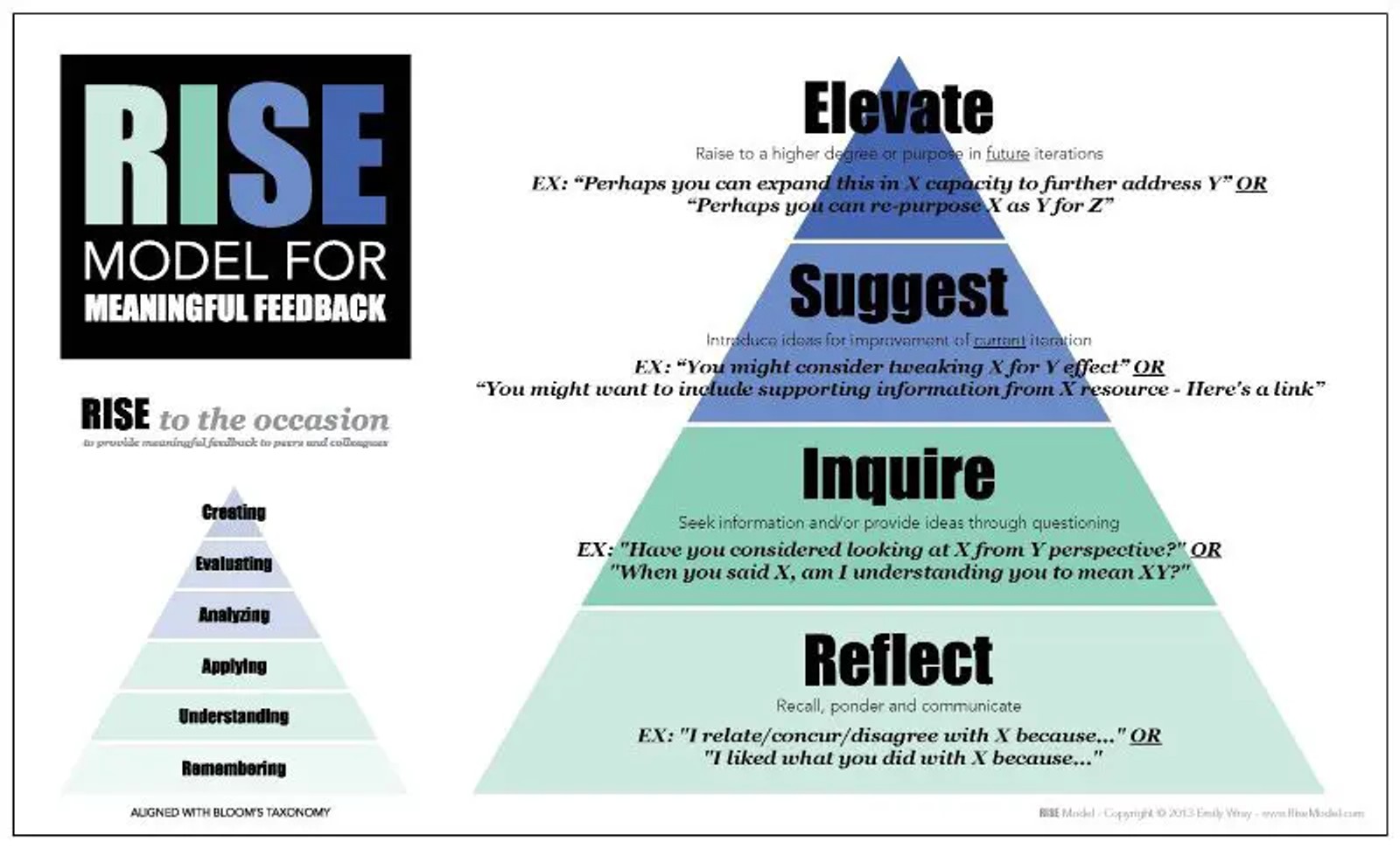Feedback-based learning