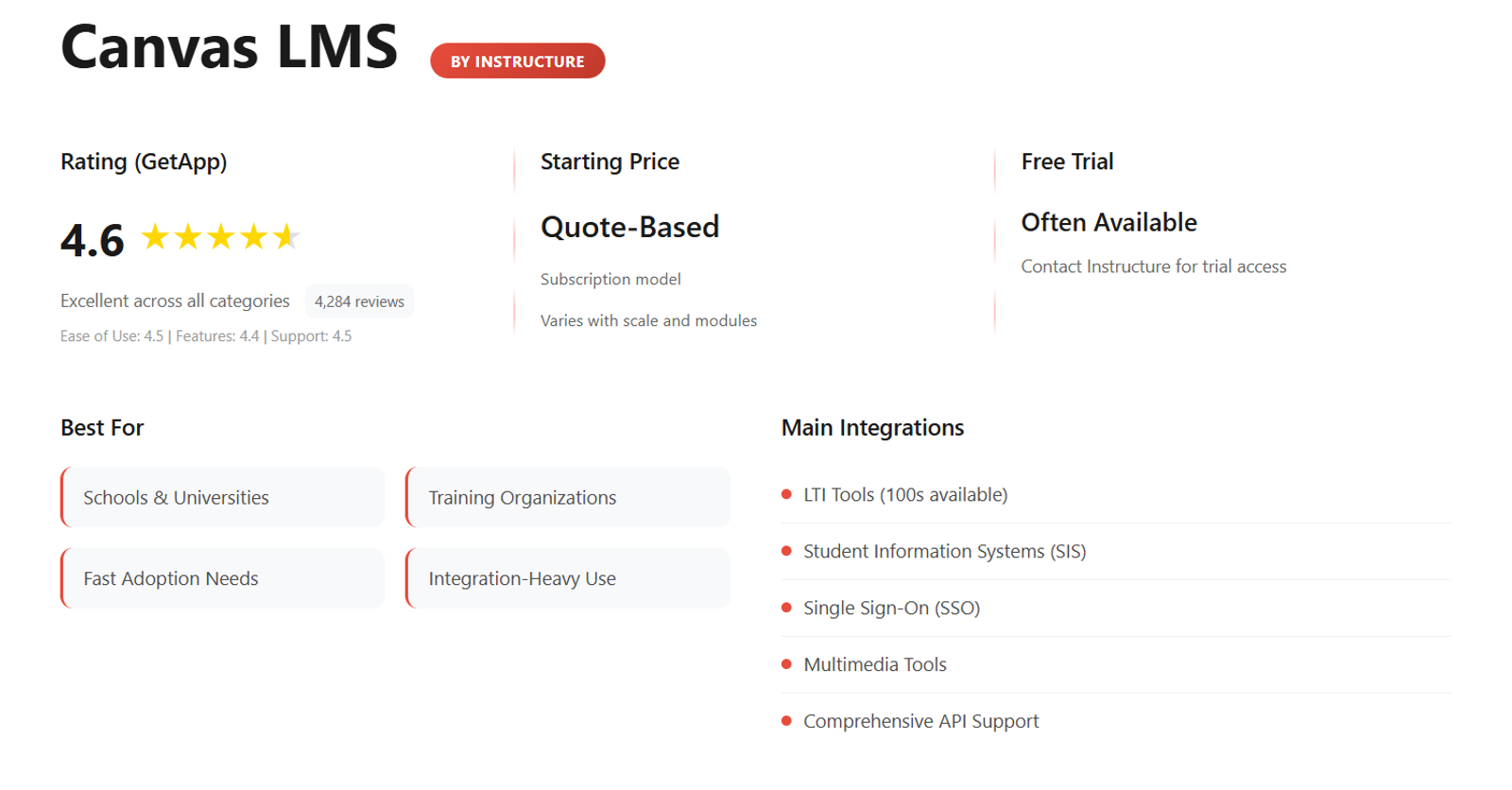 Inside the Canvas LMS course interface