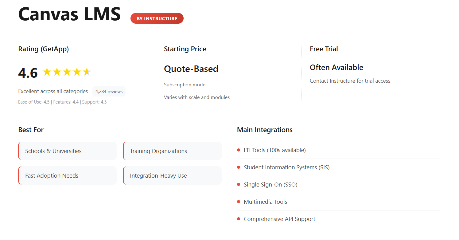 Inside the Canvas LMS course interface