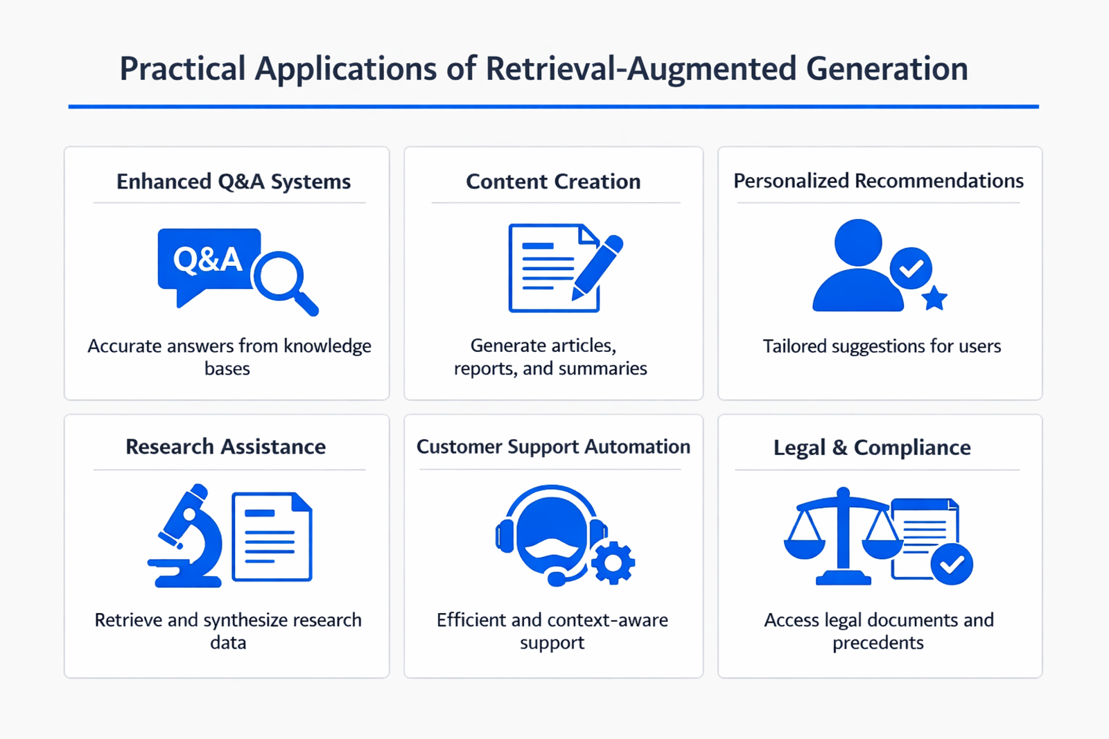 Infographic showing practical applications and use cases of retrieval-augmented generation