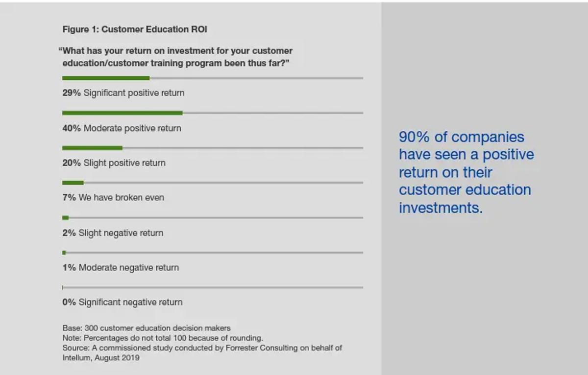 customer education program