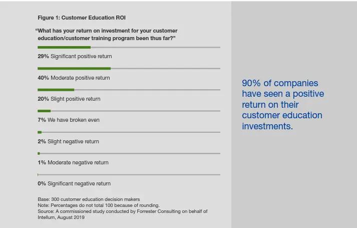 customer education program
