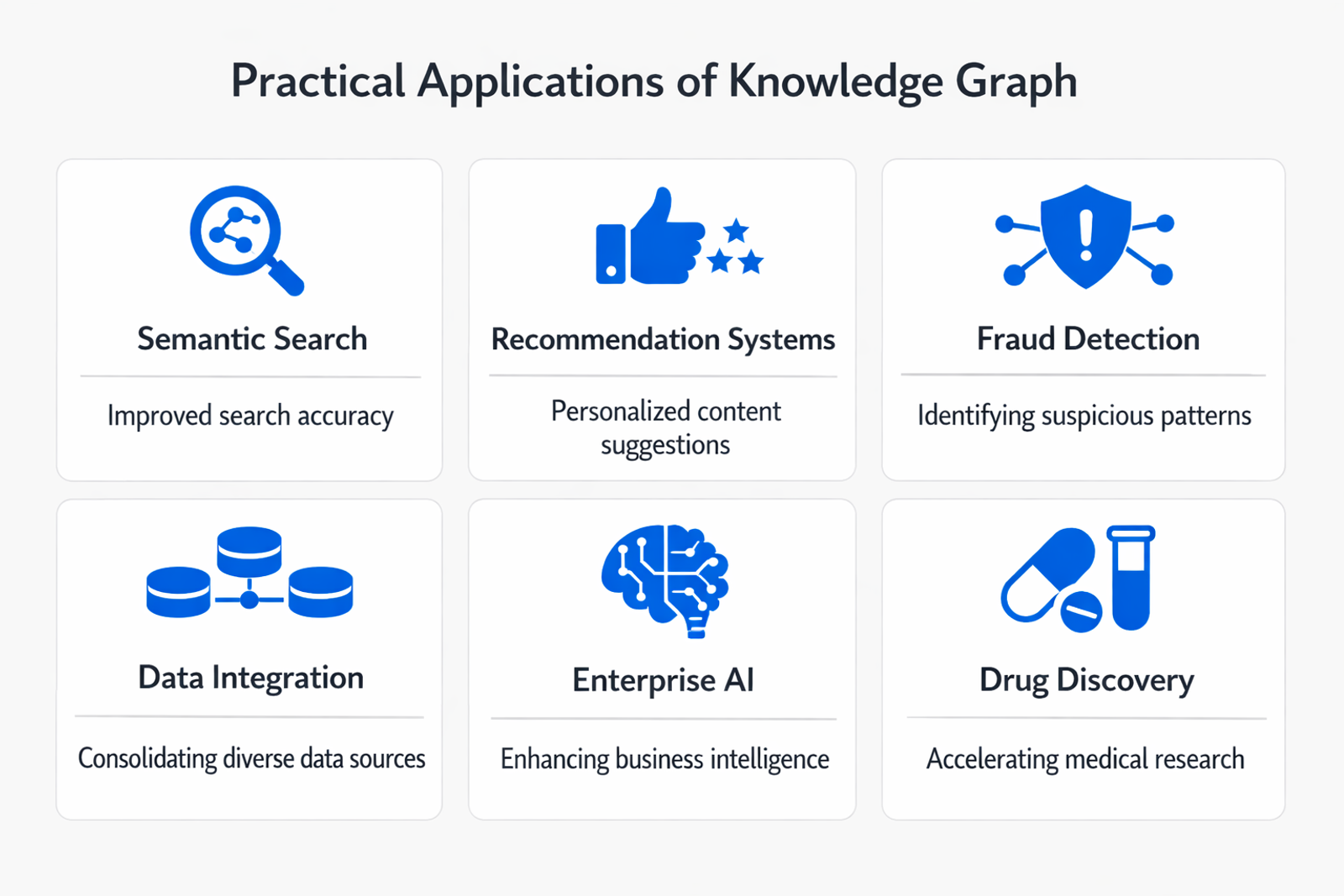 Infographic showing practical applications and use cases of knowledge graph