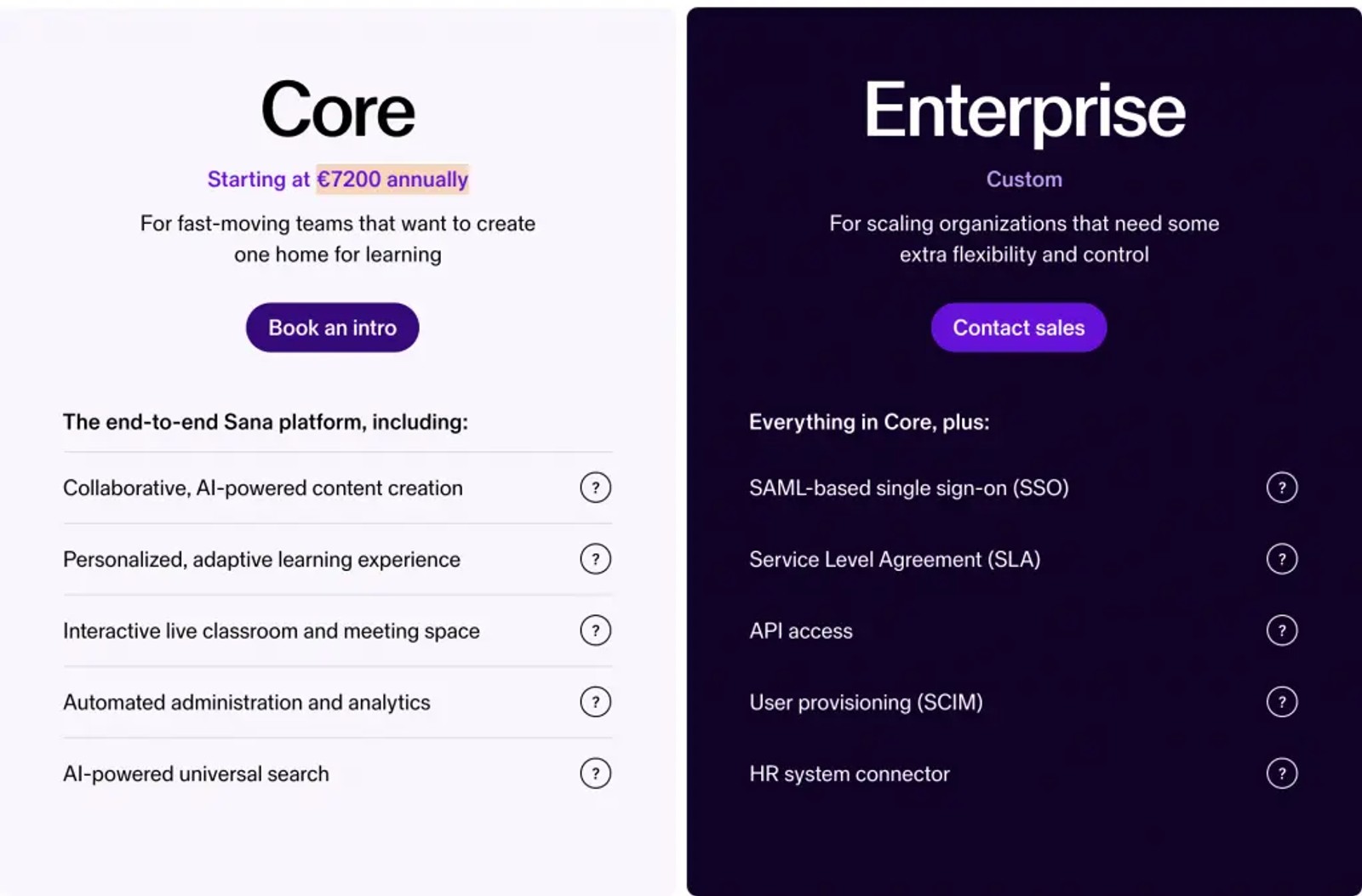 Sana labs review: pricing