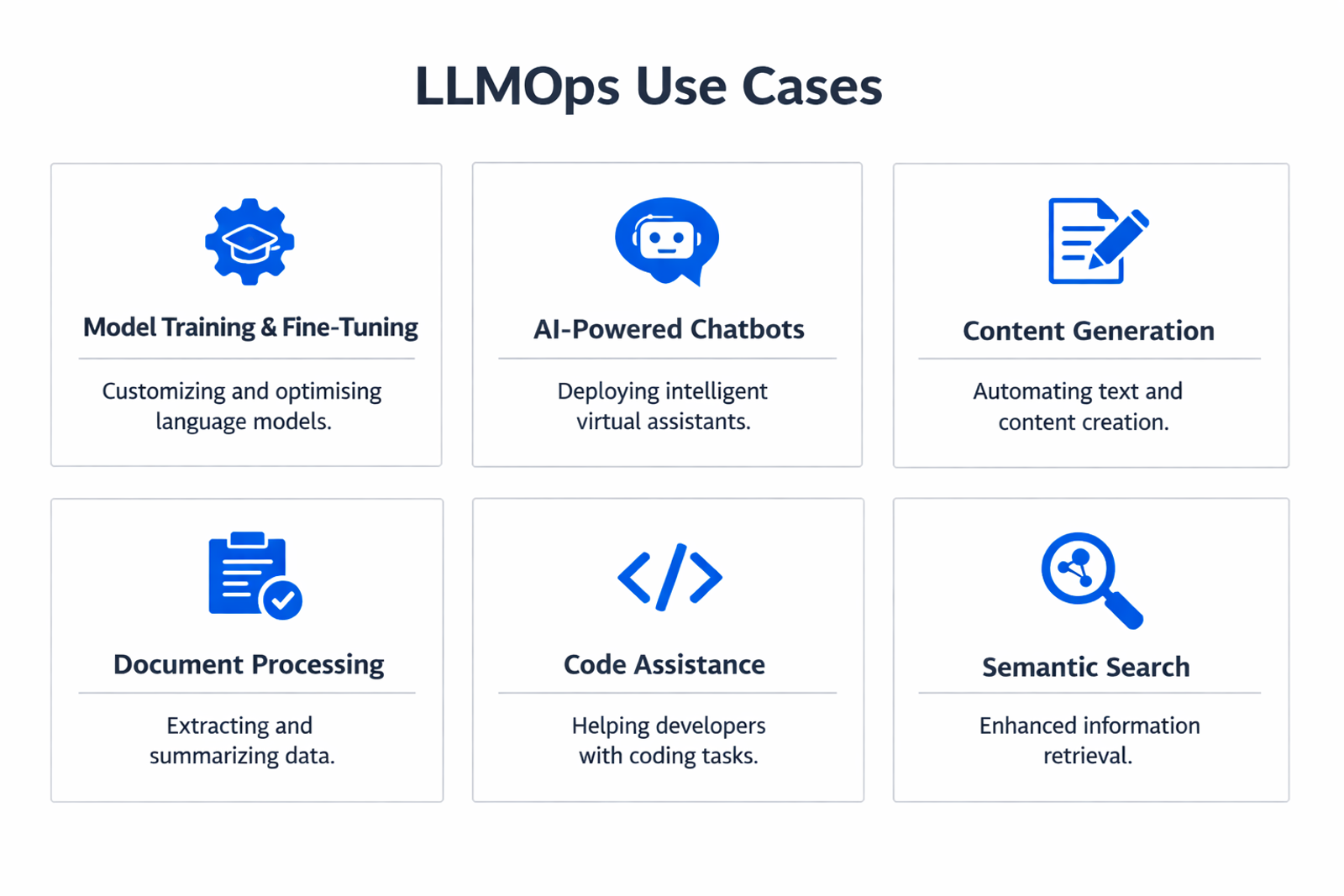 Infographic showing practical applications and use cases of LLMOps