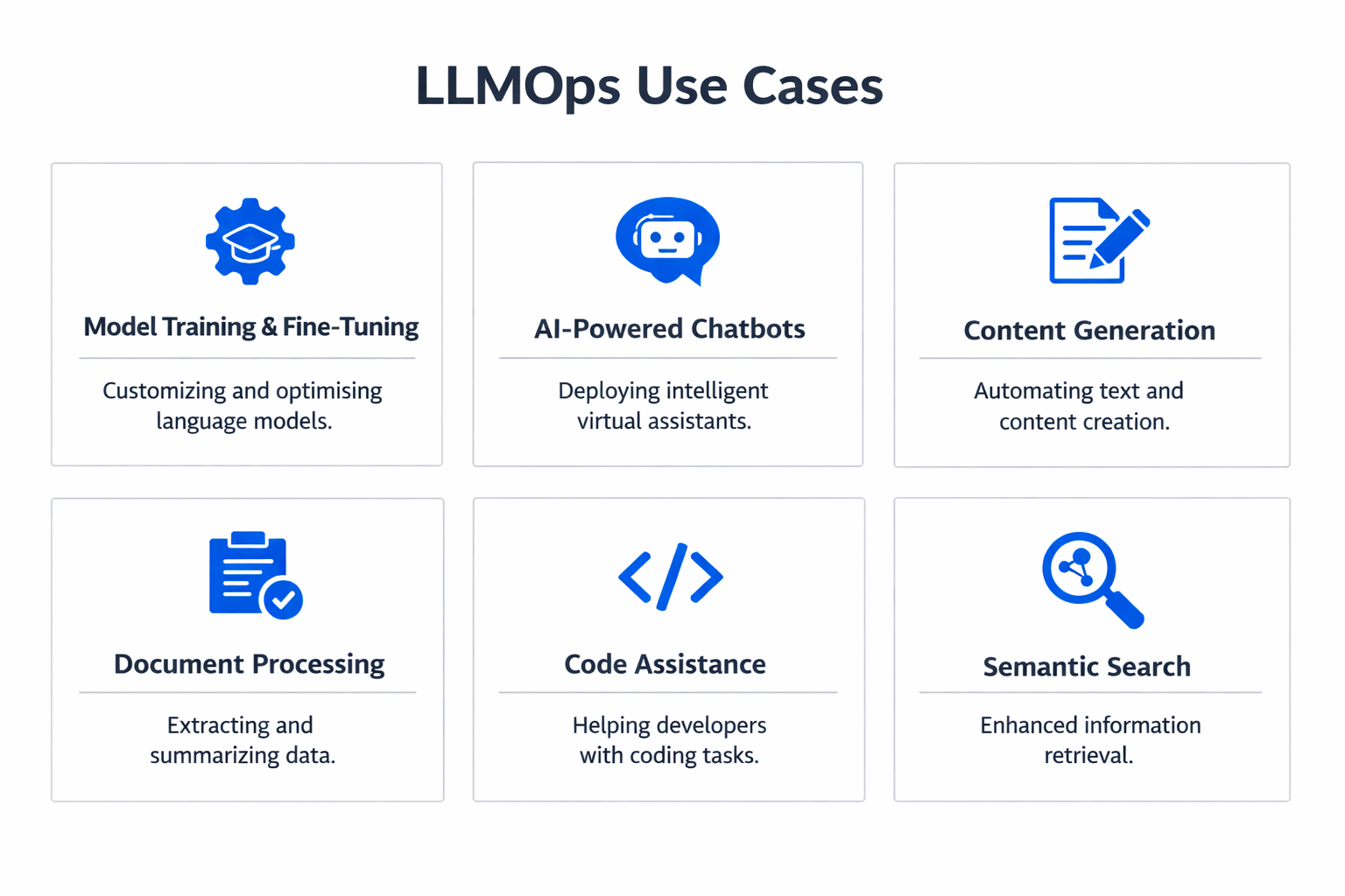 Infographic showing practical applications and use cases of LLMOps