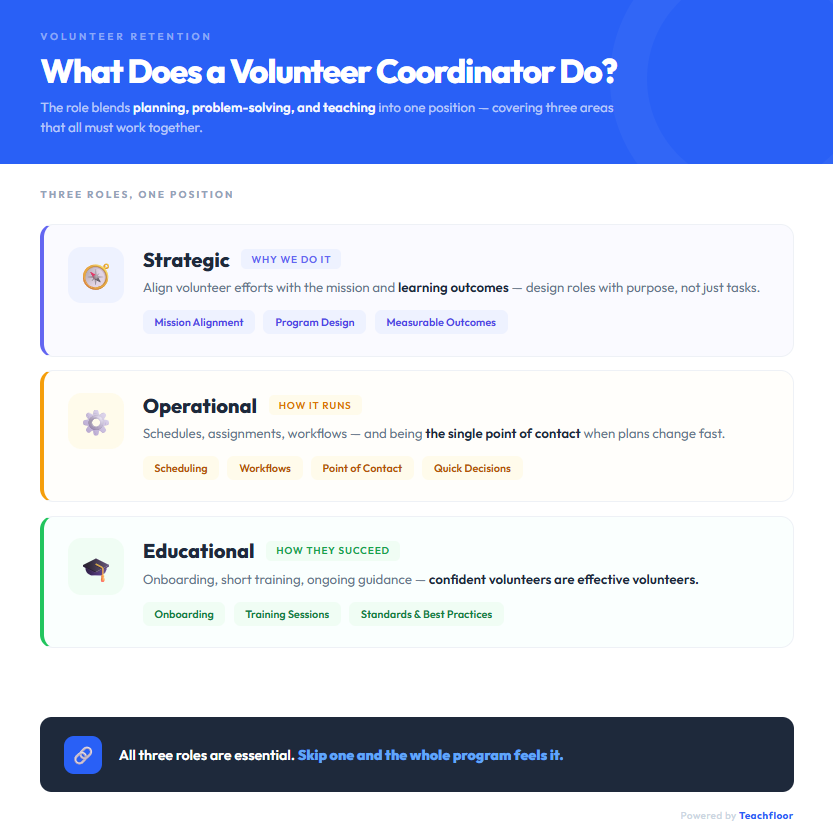 Coordinator