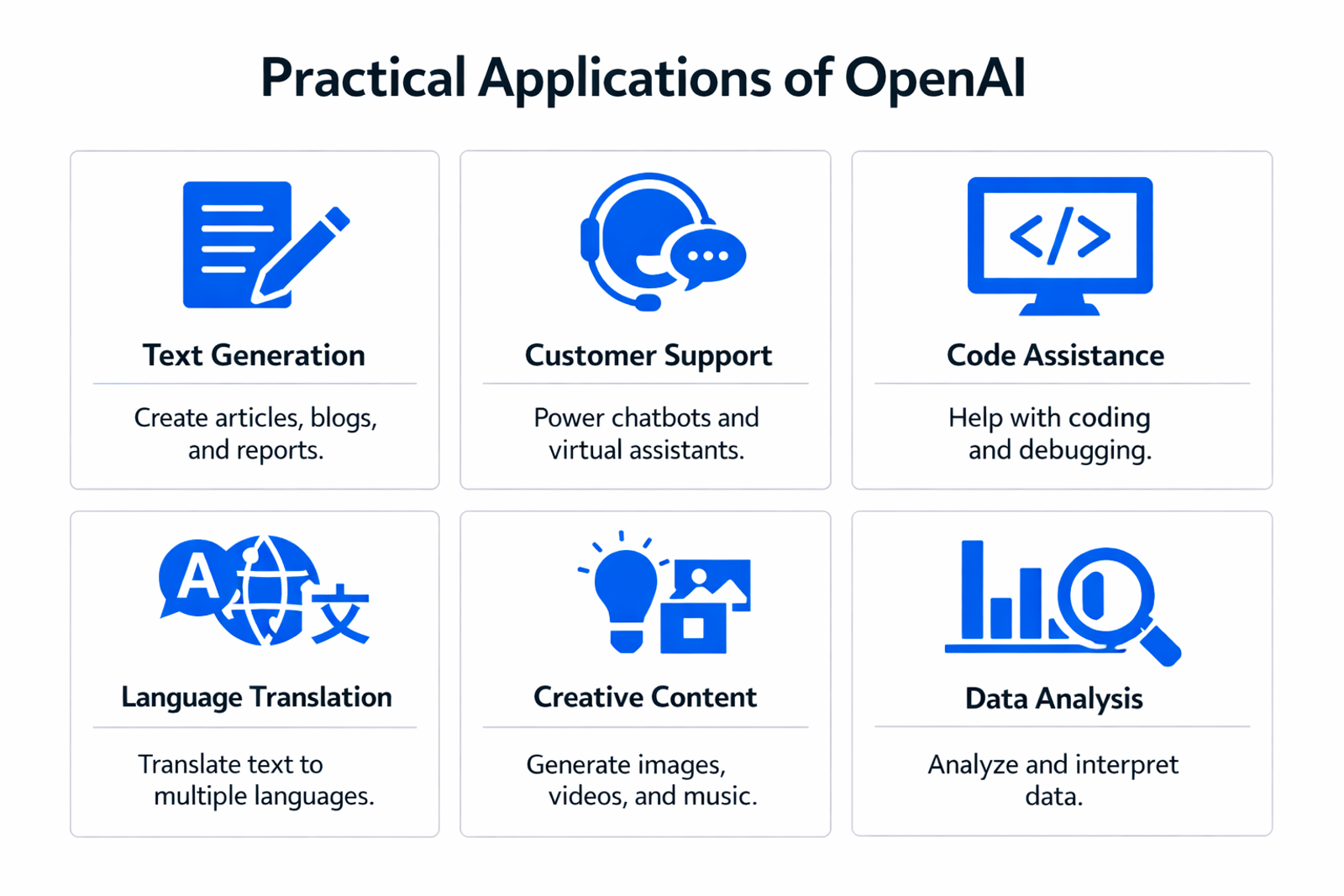 Infographic showing practical applications and use cases of OpenAI