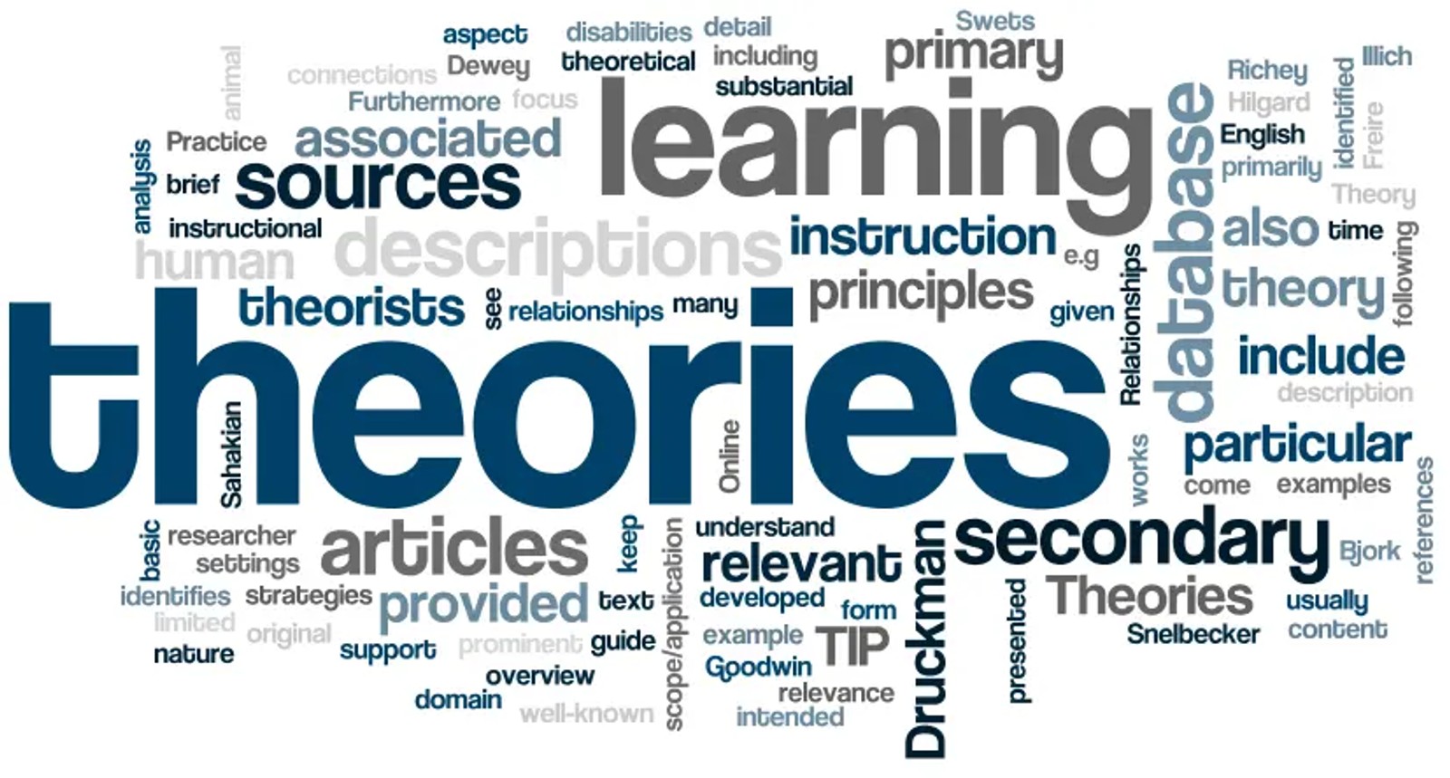 Instructional design theories