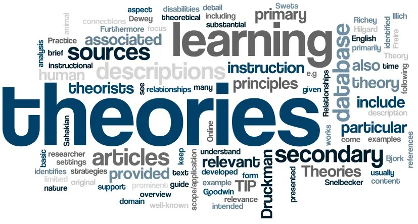 Instructional design theories