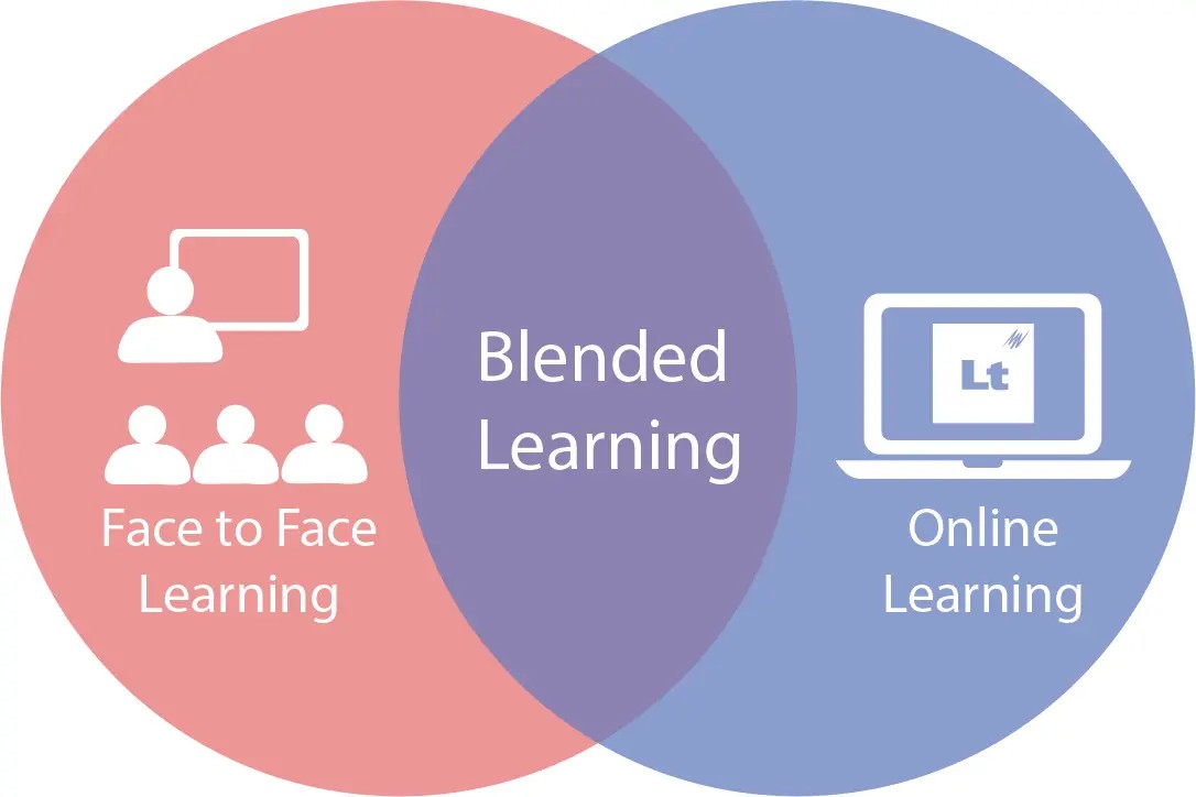 Online blended learning combining self-paced and cohort-based study