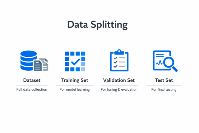 Data Splitting: Train, Validation, and Test Sets Explained | Teachfloor