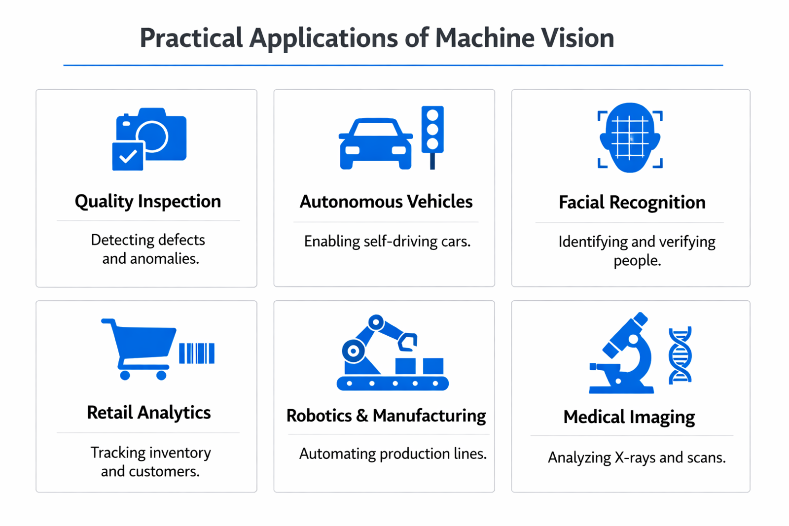 Infographic showing practical applications and use cases of machine vision