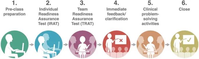 Team-Based Learning