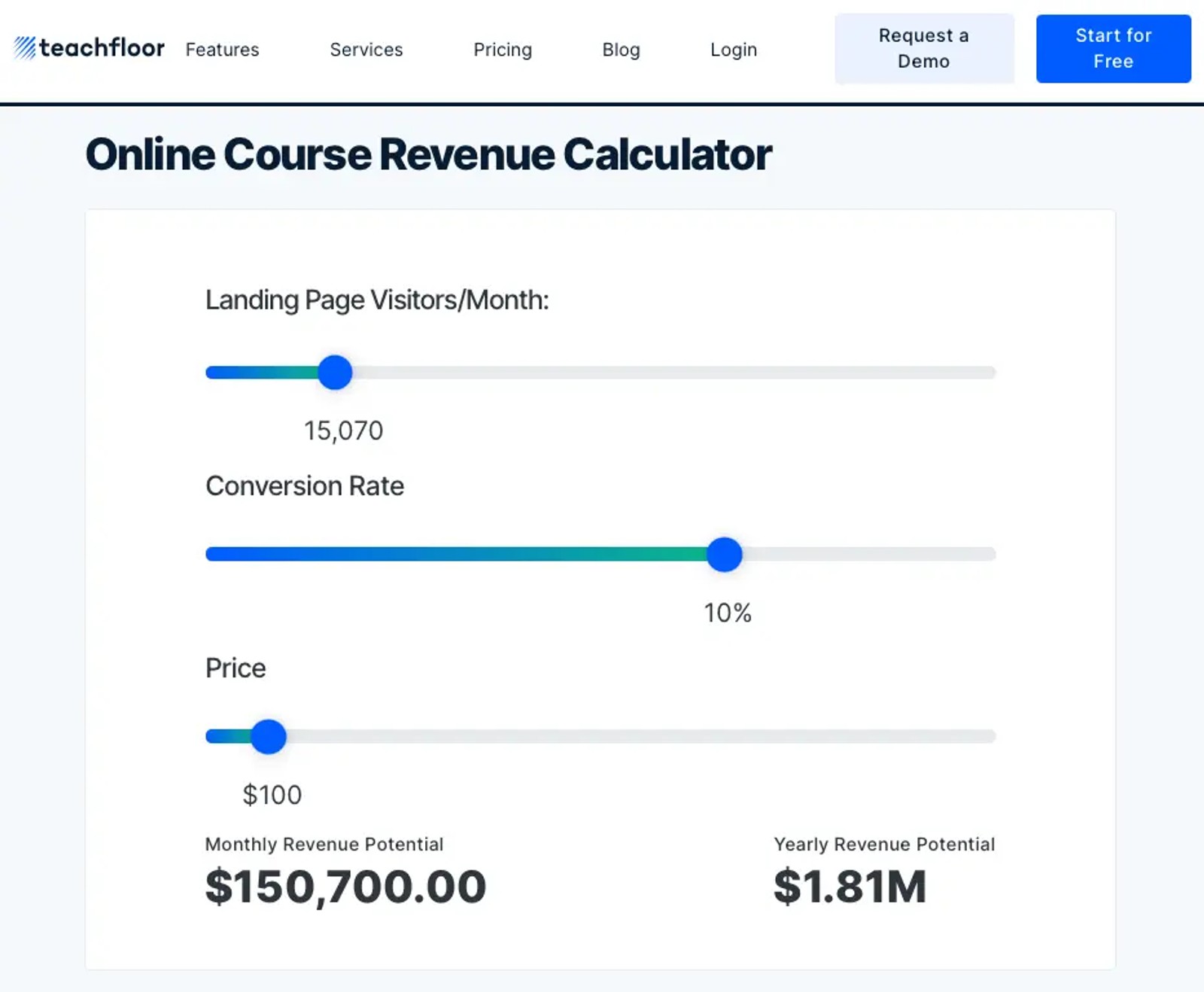Course pricing calculator estimating visitors needed for a million