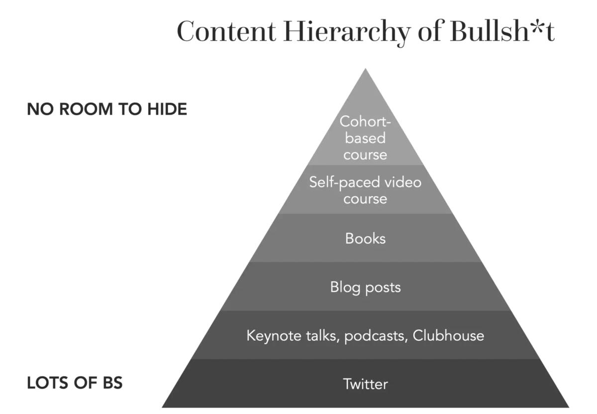 Content Hierarchy of BS by Wes Kao