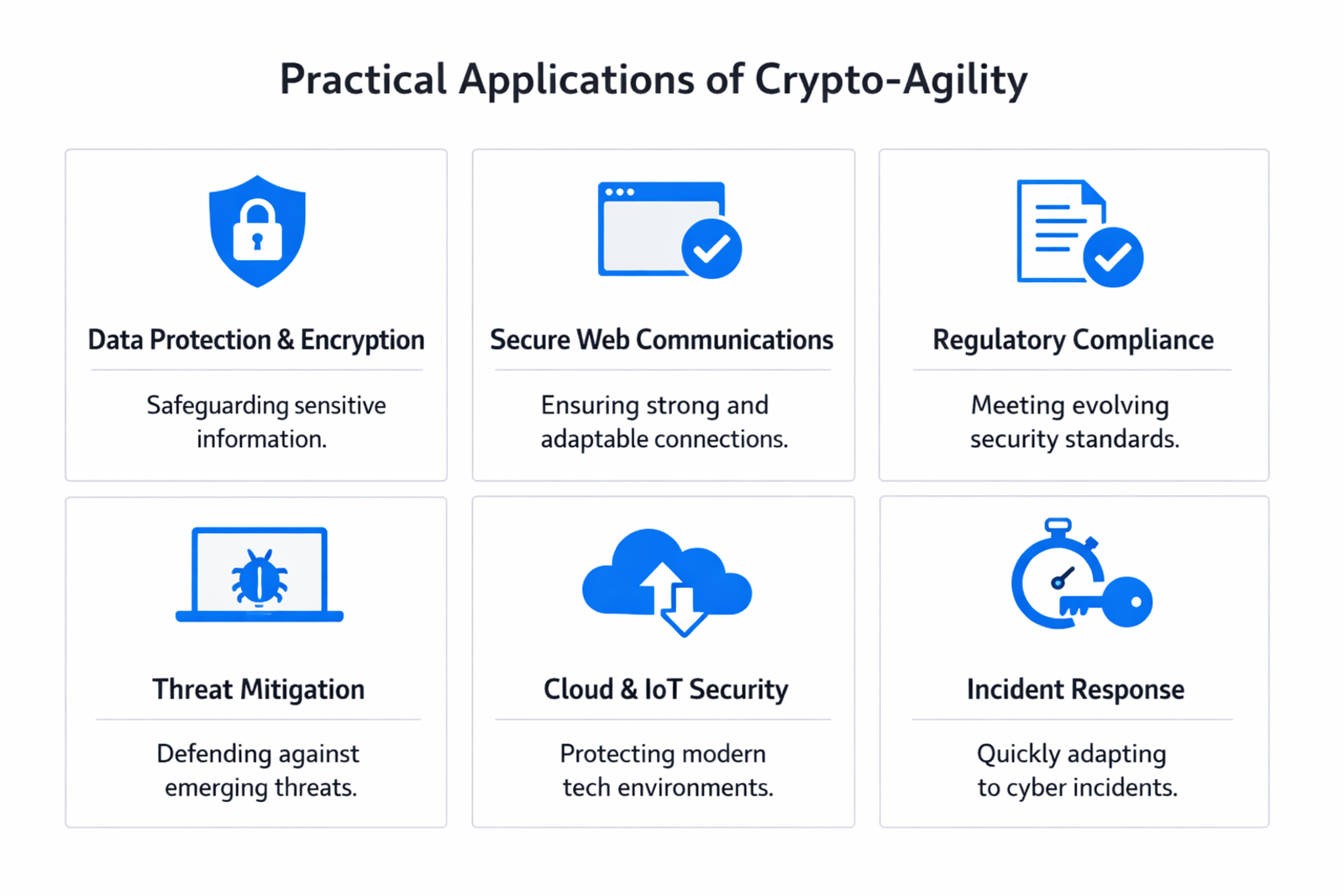 Infographic showing practical applications and use cases of crypto-agility