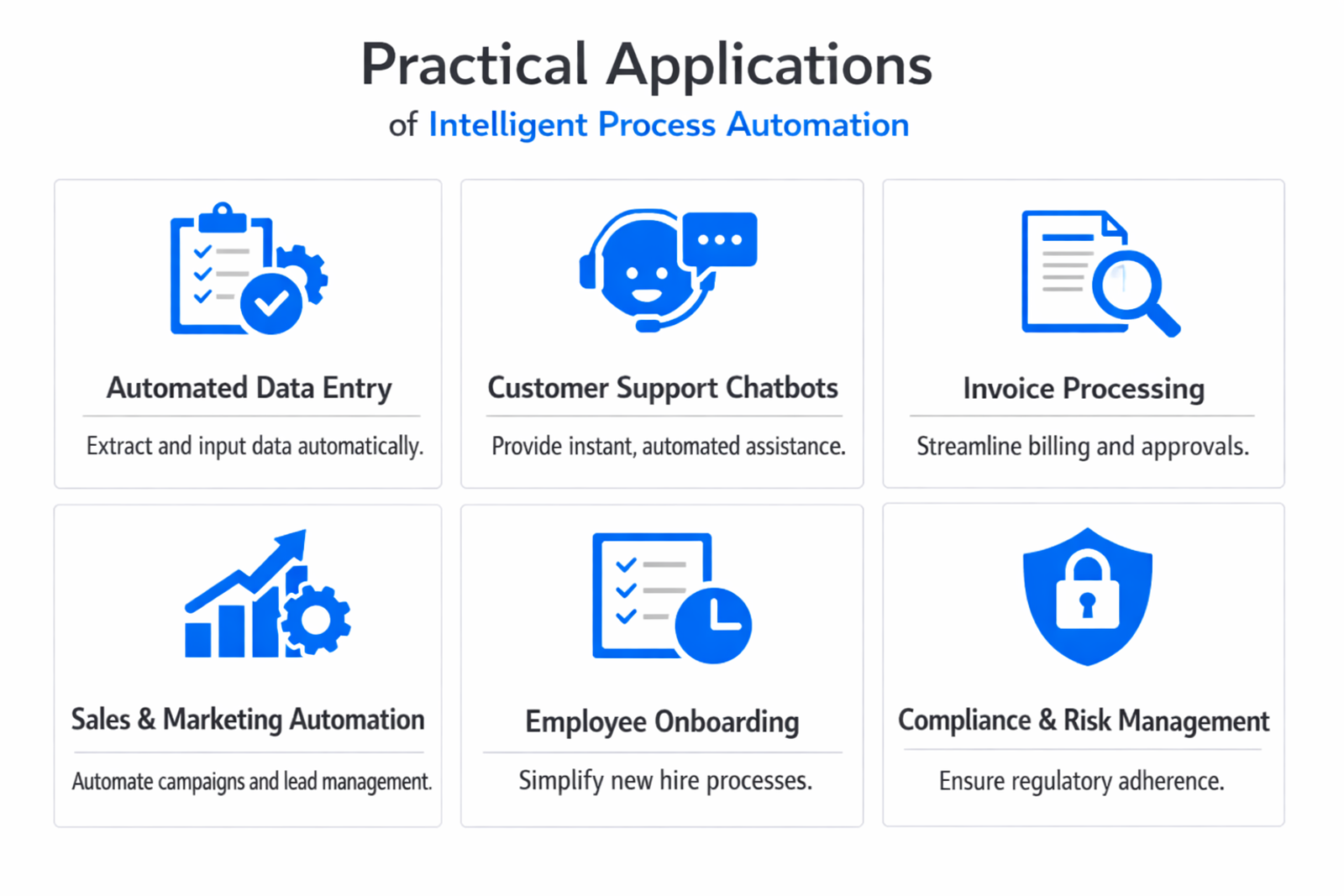 Infographic showing practical applications and use cases of intelligent process automation