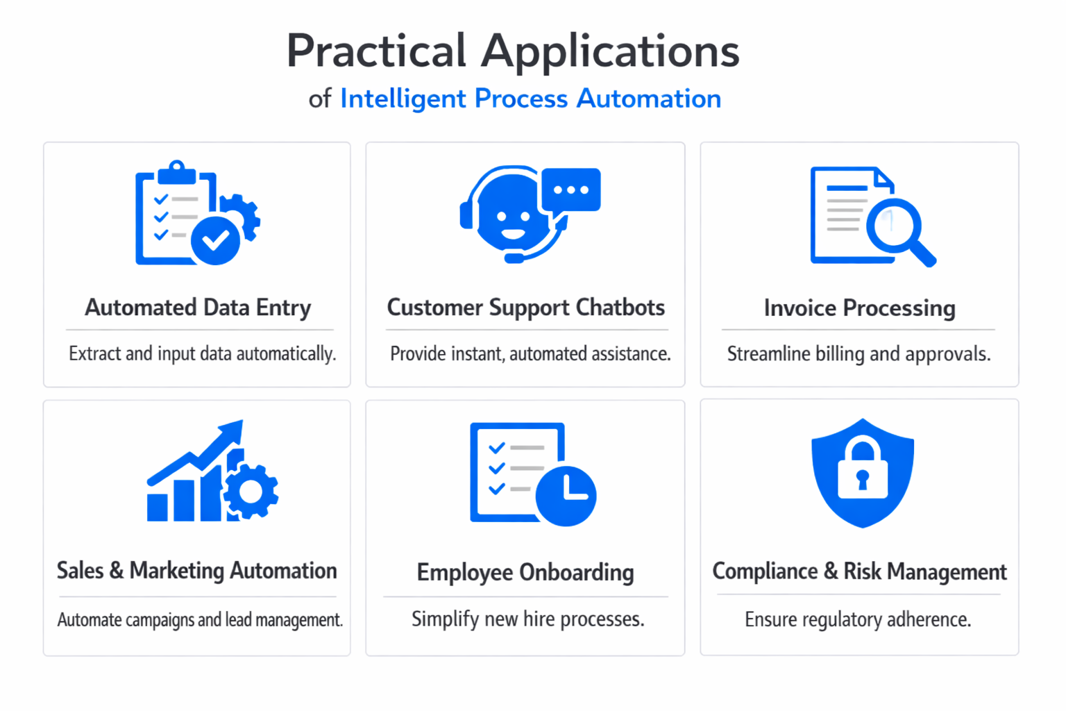 Infographic showing practical applications and use cases of intelligent process automation