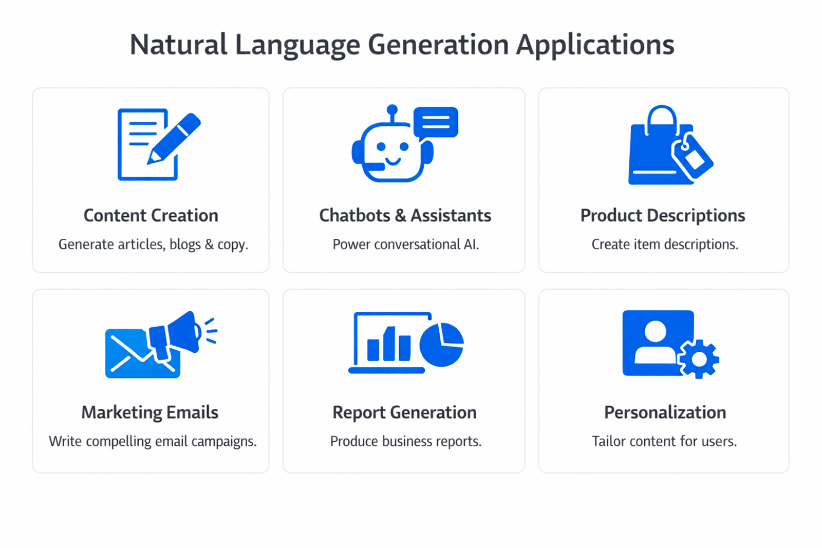 Infographic showing practical applications and use cases of natural language generation