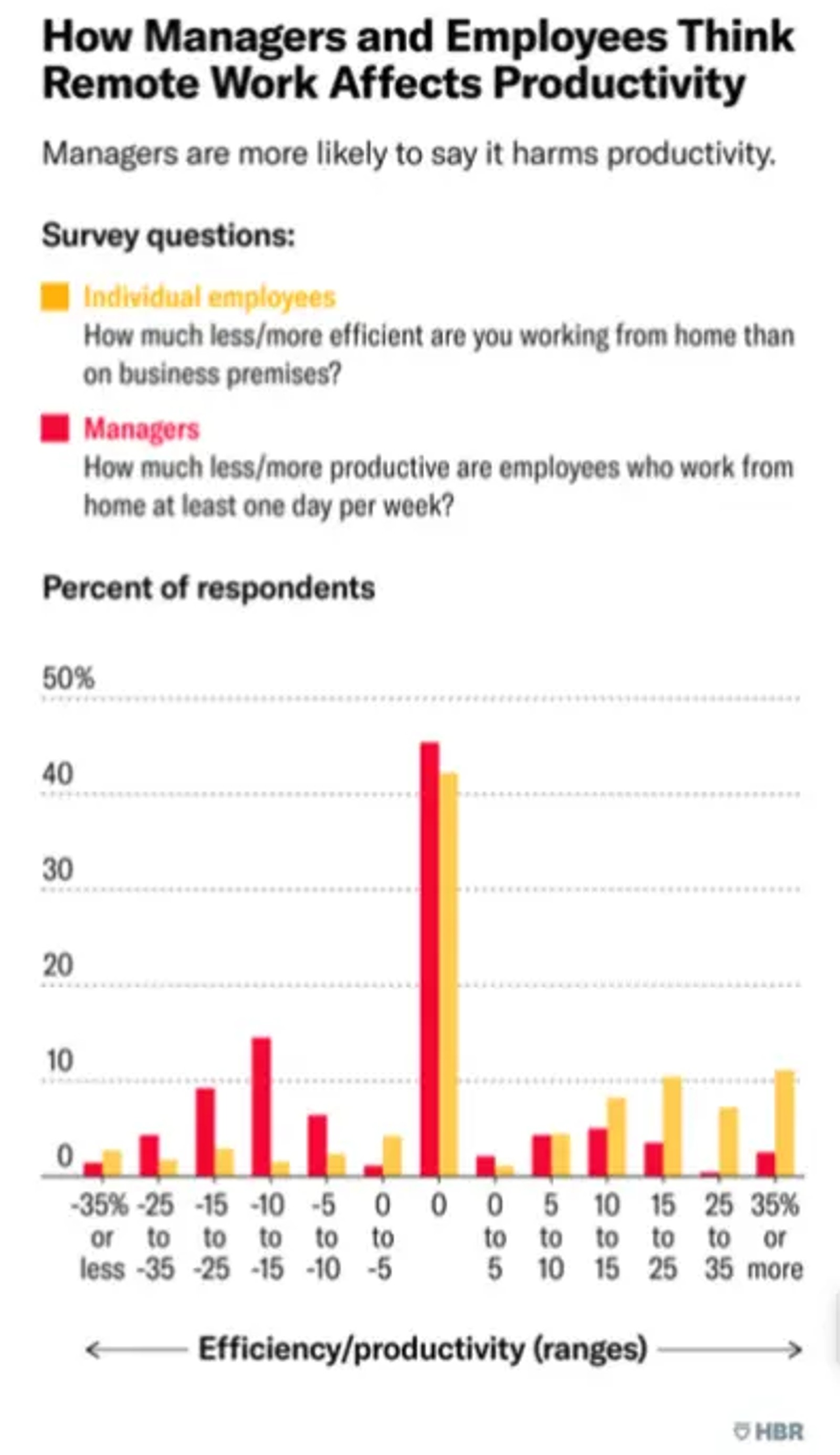 Advantages of remote work productivity for employees working from home