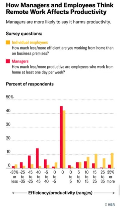 Advantages of remote work productivity for employees working from home