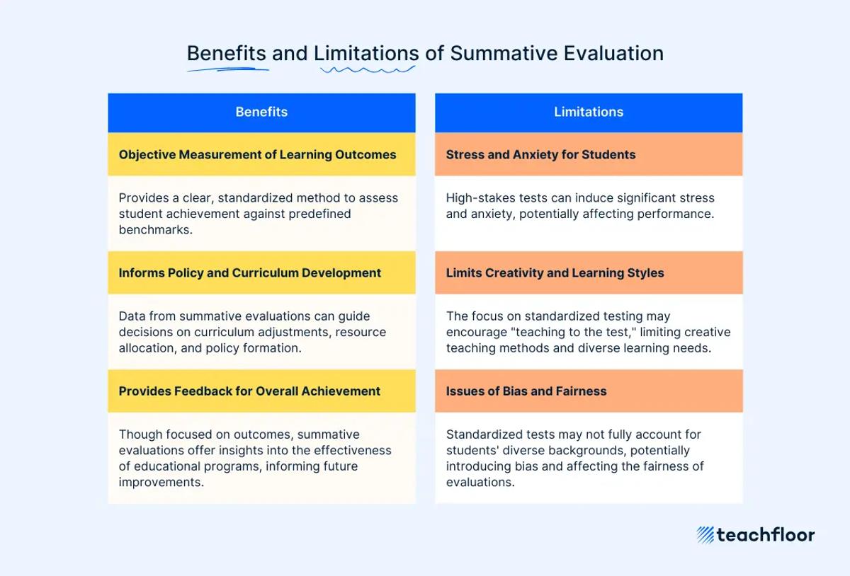 Benefits of Summative Evaluation