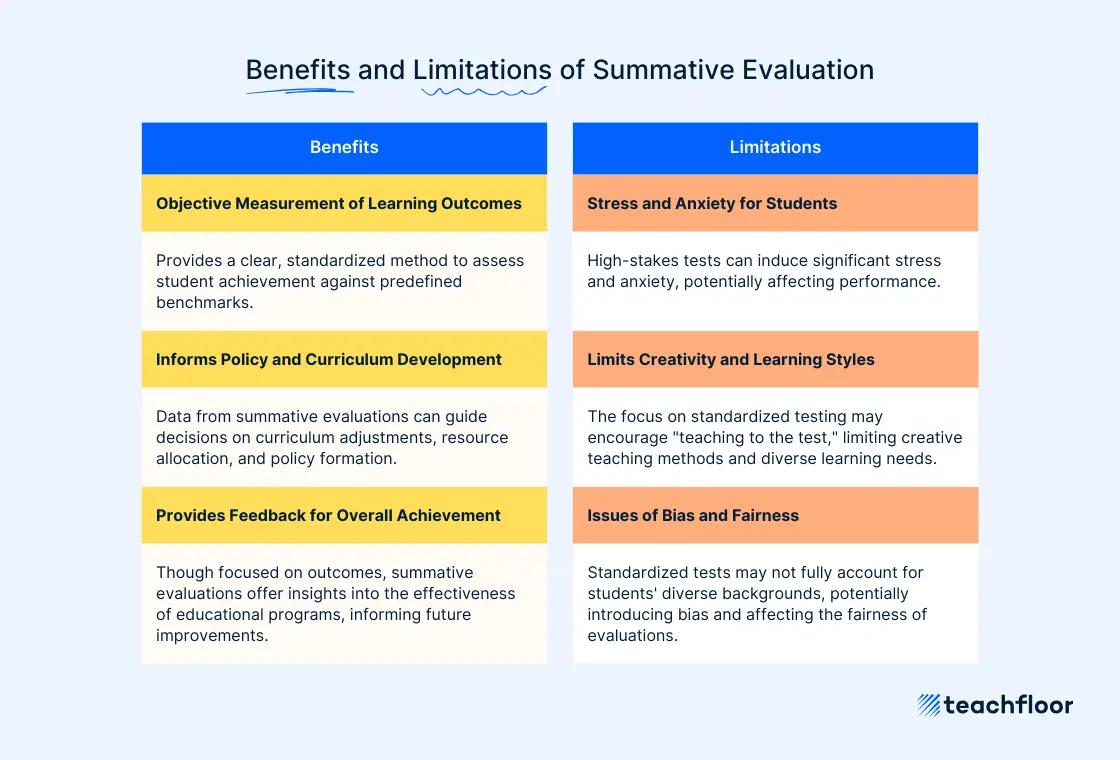 Benefits of Summative Evaluation