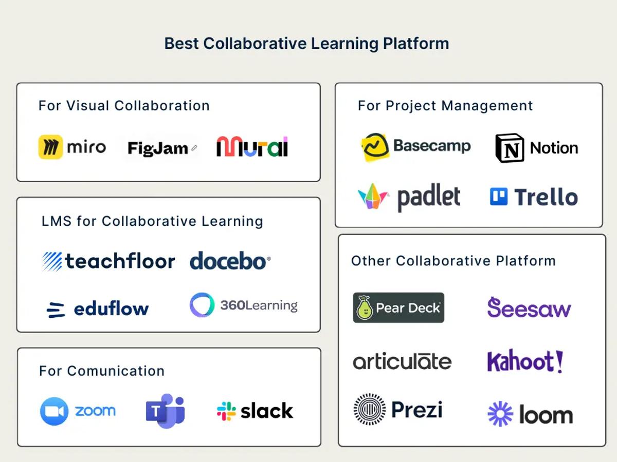 Best Collaborative Learning Platform