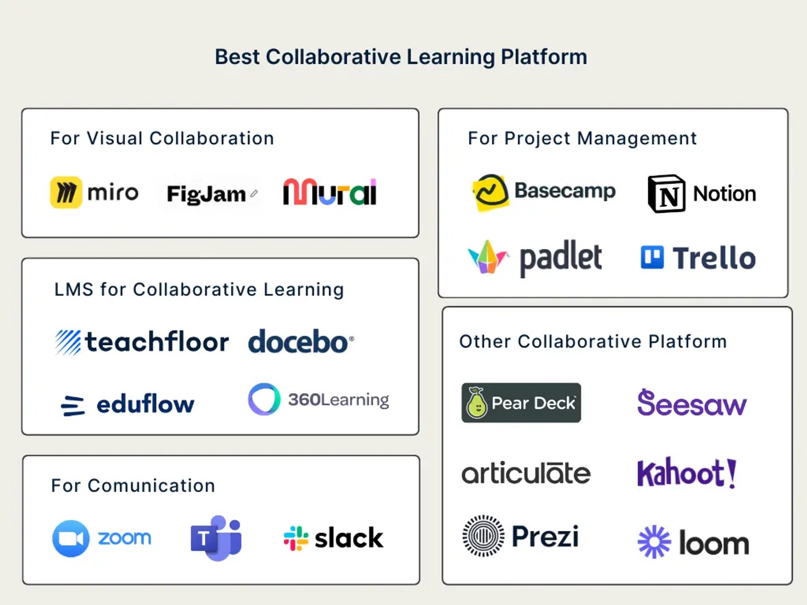 Best Collaborative Learning Platform