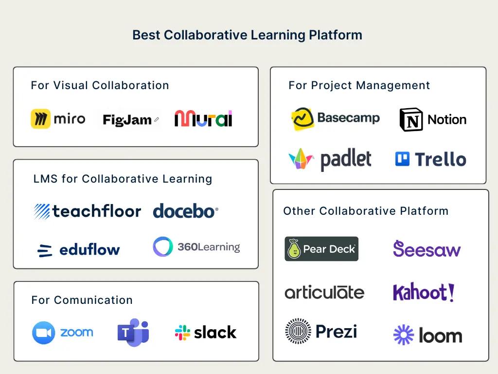 Best Collaborative Learning Platform