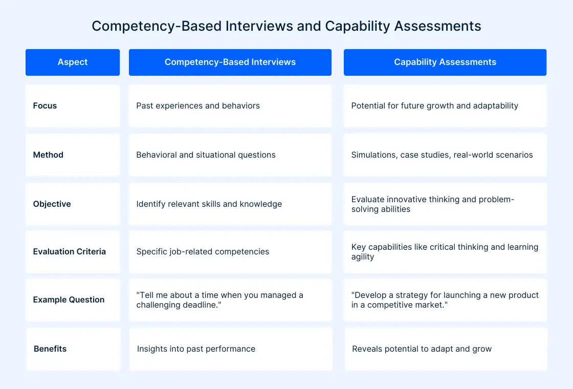 Capability Assessments Competency-Based Interviews