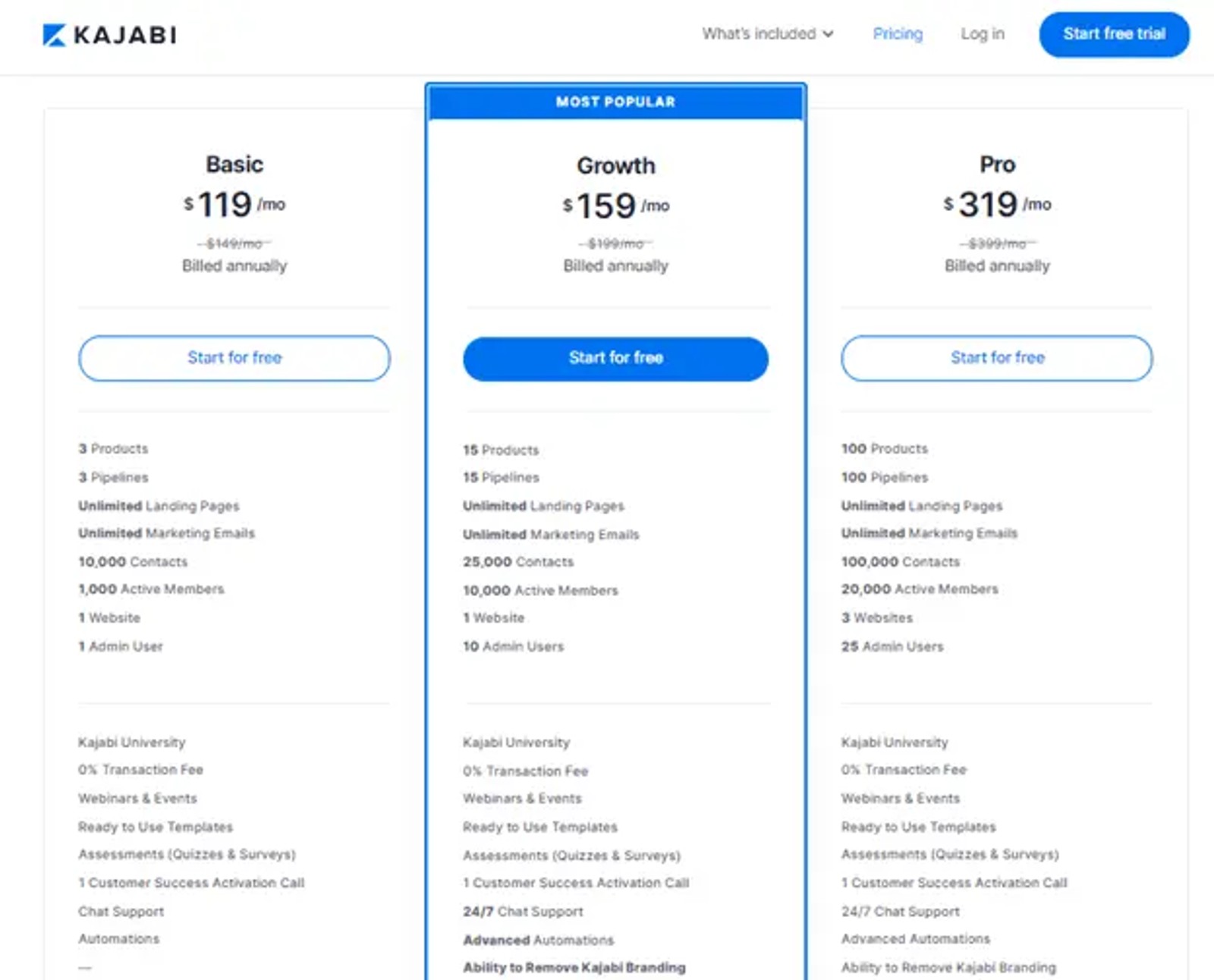 Kajabi pricing plan page