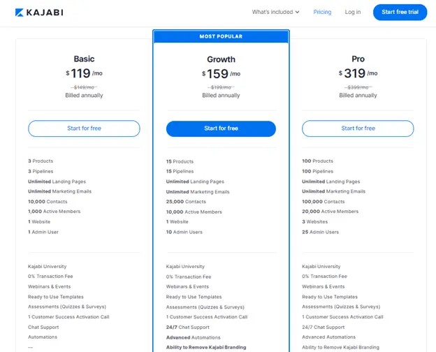 Kajabi pricing plan page