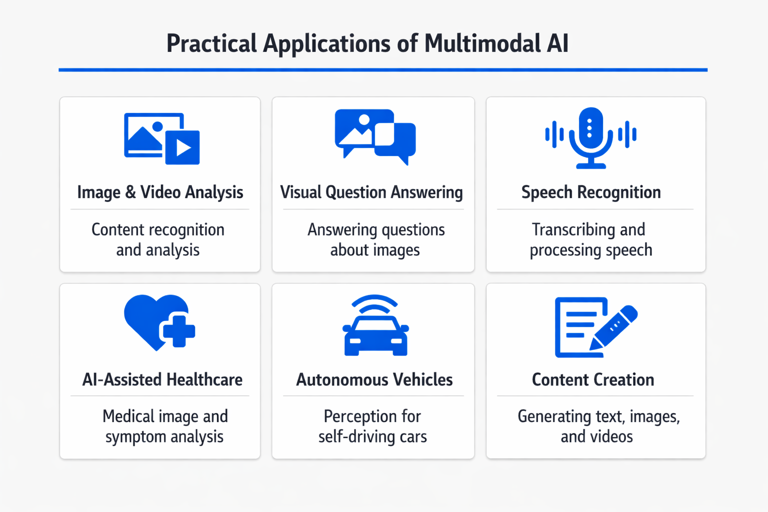 Infographic showing practical applications and use cases of multimodal AI