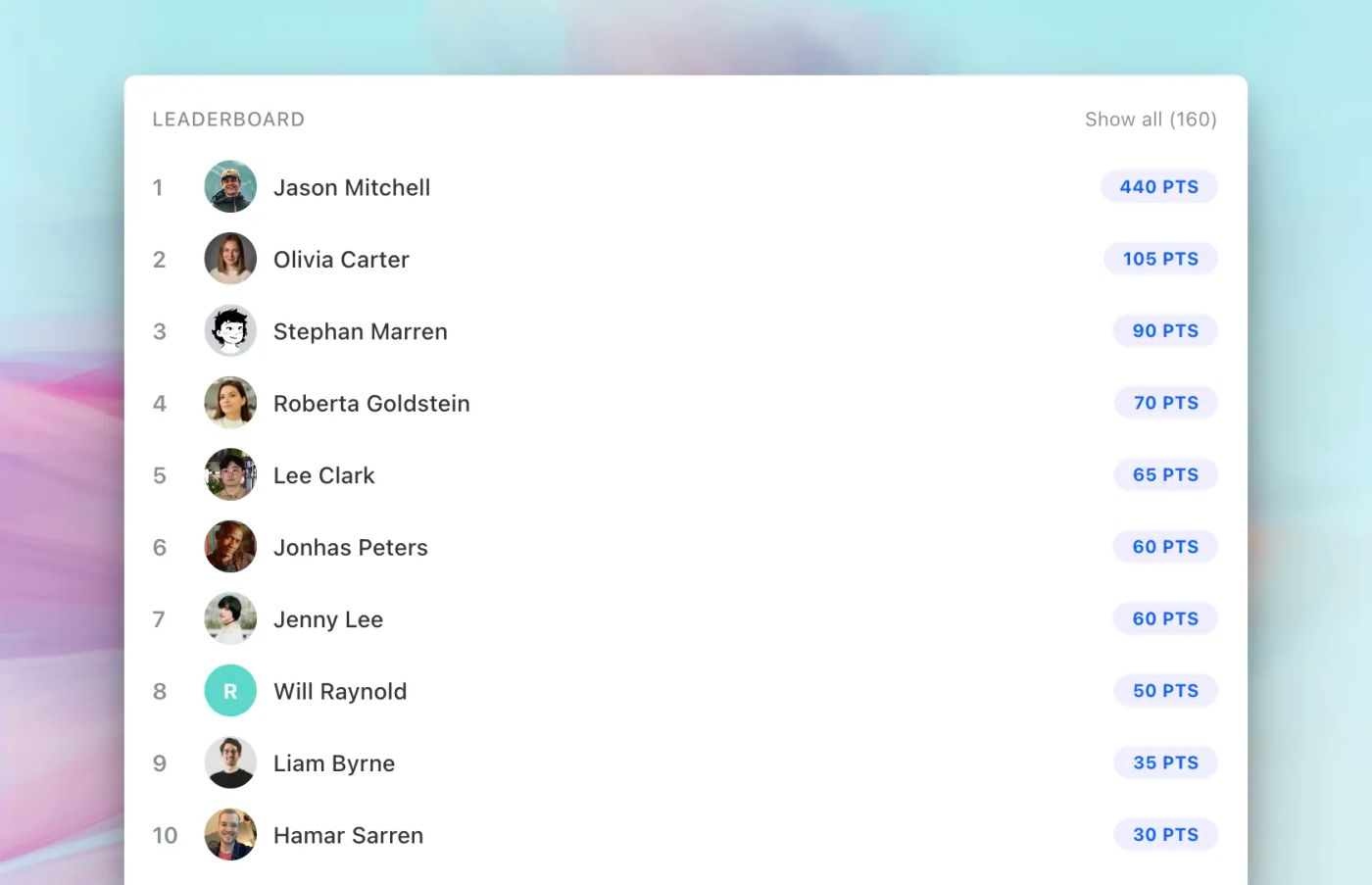 Leaderboard