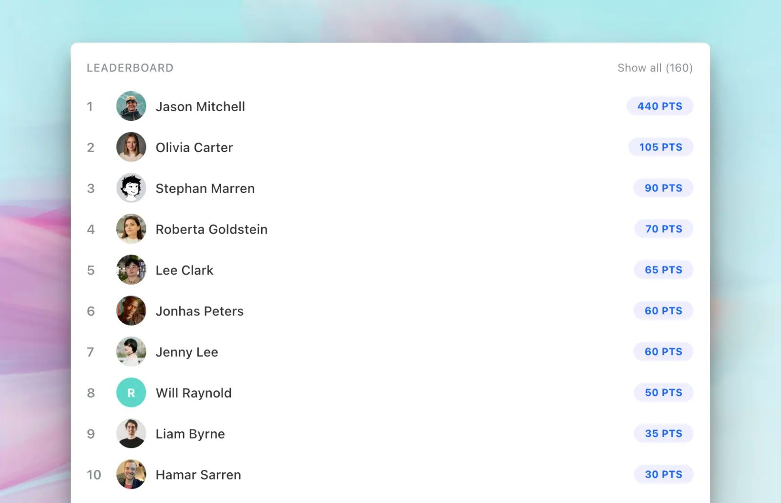 Leaderboard