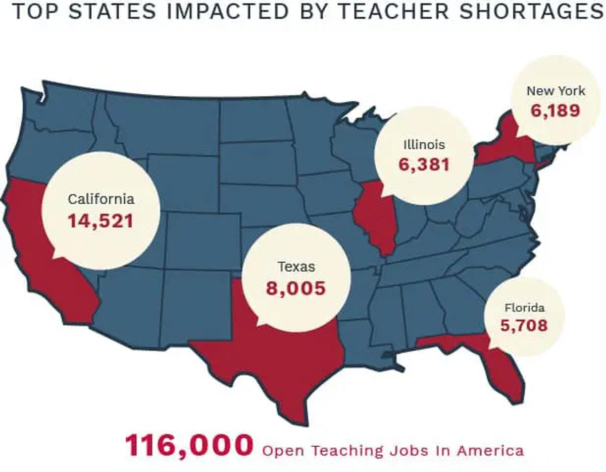 Teacher Shortage