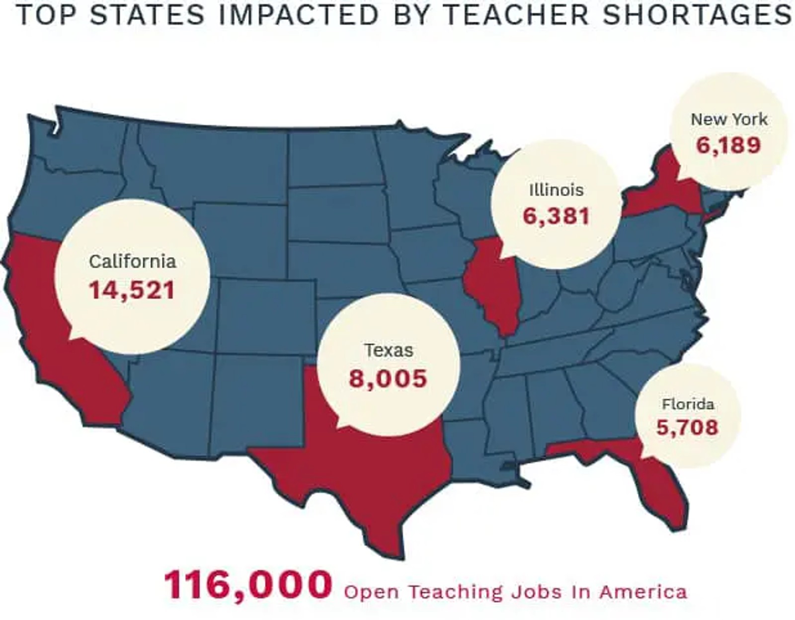 Teacher Shortage