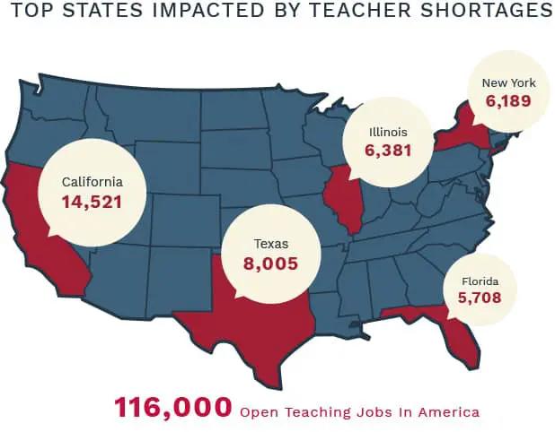 Teacher Shortage