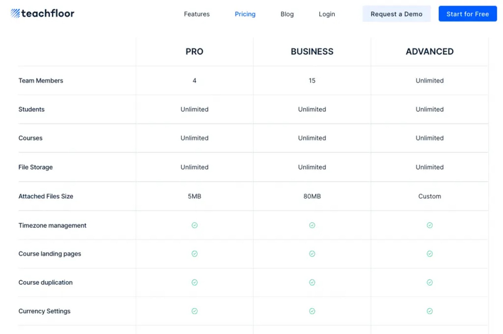 Teachfloor unlimited students and courses for scaling training